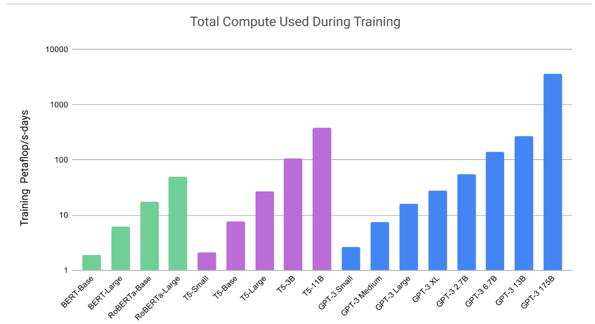 total-compute-used-during-training